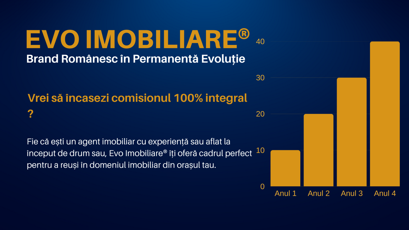 Cat costa o franciza imobiliara ca si agent imobiliar independent